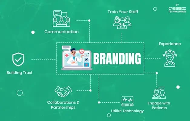 Hospital Branding: Tips and Strategies That Best in 2024