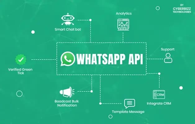 WhatsApp Business API: A Complete Guide by CyberBizz Technologies