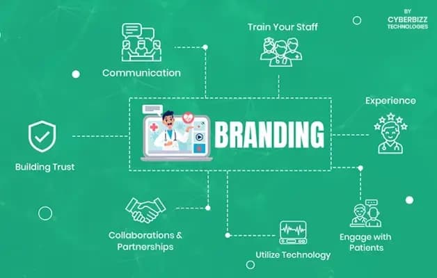 Boost Your Medical Practice with Digital Marketing